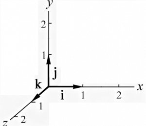 Единичный вектор. Координаты единичных векторов i j k. Единичный вектор в пространстве. Единичный вектор j.