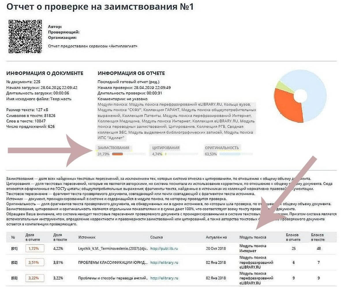 проверяет ли антиплагиат картинки