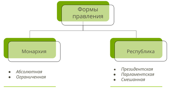 Страны с абсолютной монархией